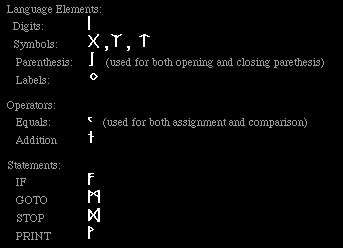 R Language Key